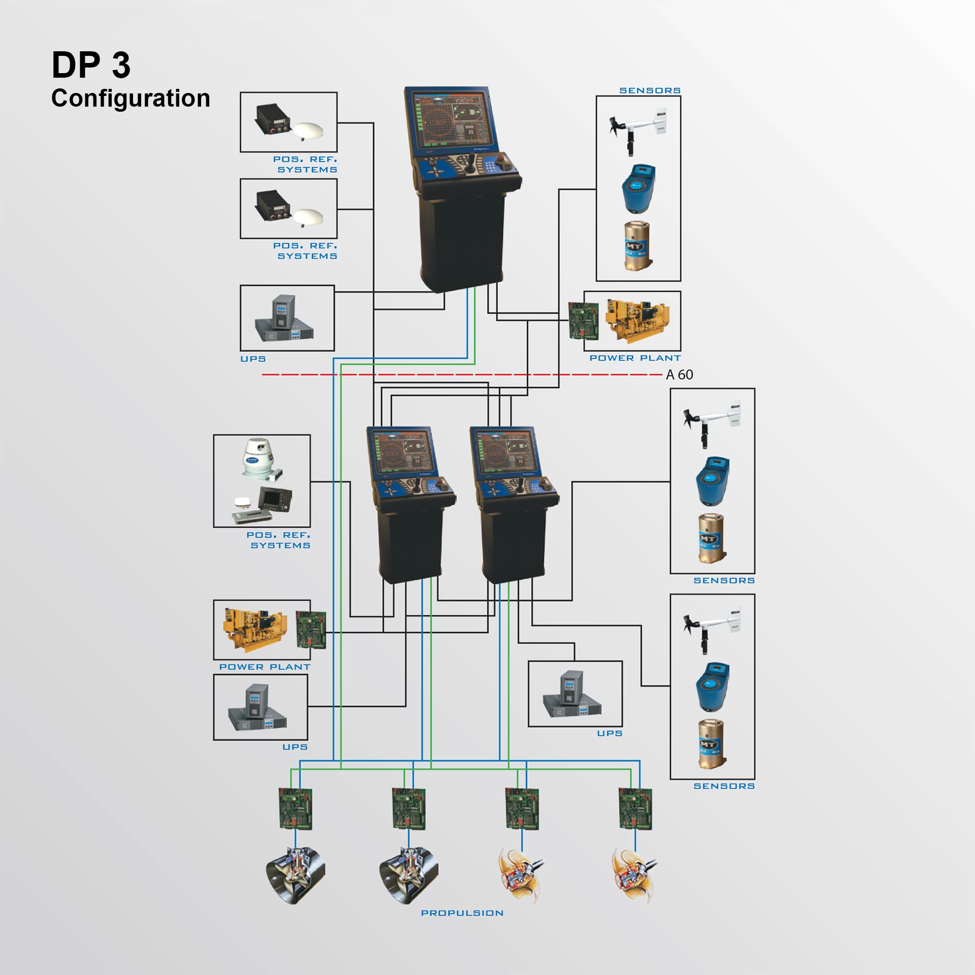 Dynamic Positioning | DP Systems: DP1, DP2, DP3 | ELCOME