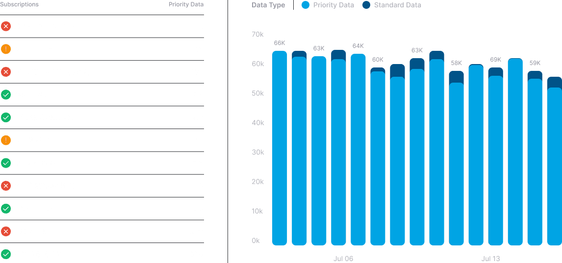 Starlink Starlink Monthly Data Usage