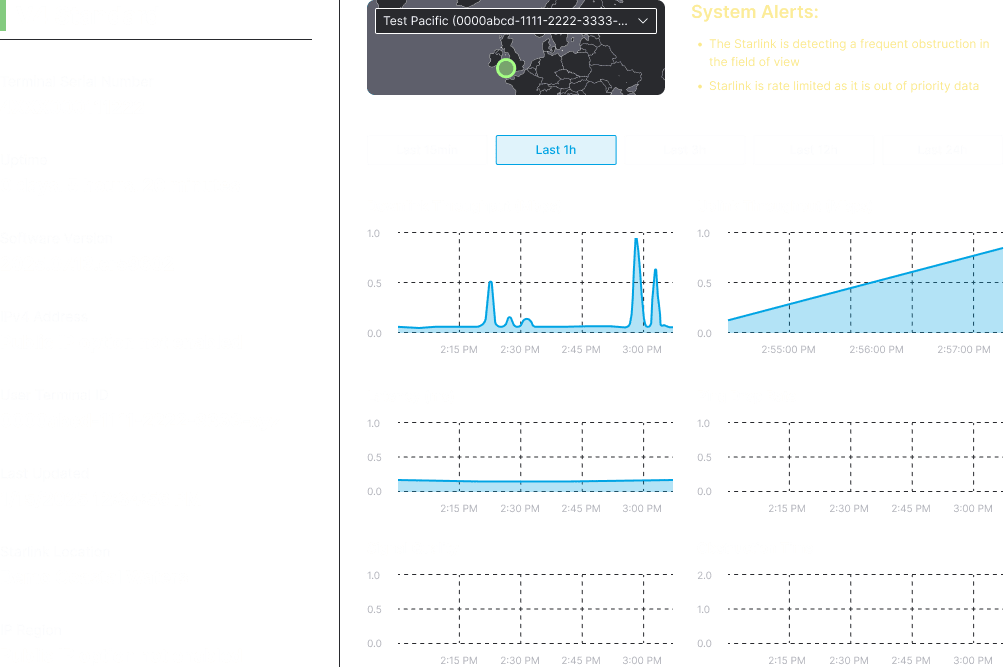 Starlink Starlink Telemetrics